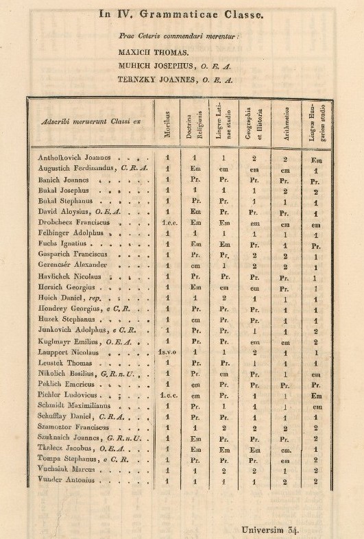 Godišnji izvještaj Zagrebačke nadgimnazije iz 1834./1835. gdje se Lisinski navodi pod imenom Ignatius Fuchs